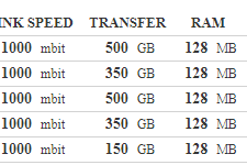 LowEndSpirit - 5 x NAT VPS€10.00 p / year总数！